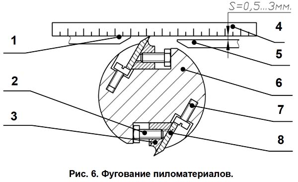Фугование (строгание) пиломатериалов на станке СД-4 Муравей